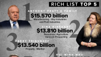 Điểm mặt những người giàu nhất nước Úc năm 2019